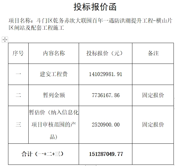 斗门区乾务赤坎大联围百年一遇防洪潮提升工程-横山片区闸站及配套工程施工-波波资源网